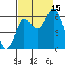 Hammond tide chart for Monday, September 15, 2025