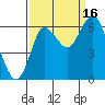 Hammond tide chart for Tuesday, September 16, 2025