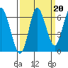 Hammond tide chart for Saturday, September 20, 2025