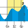 Hammond tide chart for Tuesday, September 2, 2025
