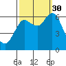 Hammond tide chart for Tuesday, September 30, 2025