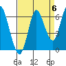 Hammond tide chart for Saturday, September 6, 2025
