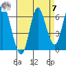 Hammond tide chart for Sunday, September 7, 2025