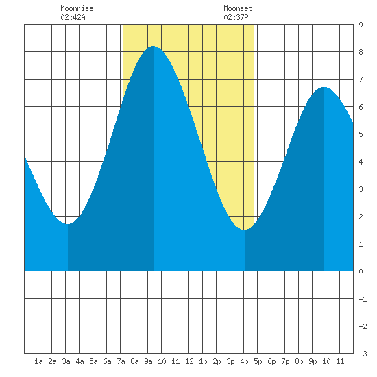 Hammond tide chart for Saturday, November 15, 2025