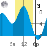 Hammond tide chart for Saturday, January 3, 2026