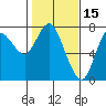 Hammond tide chart for Sunday, February 15, 2026
