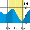 Hammond tide chart for Saturday, March 14, 2026