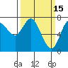 Hammond tide chart for Sunday, March 15, 2026