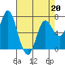 Hammond tide chart for Monday, April 20, 2026
