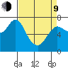 Hammond tide chart for Thursday, April 9, 2026