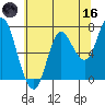 Hammond tide chart for Saturday, May 16, 2026