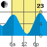 Hammond tide chart for Saturday, May 23, 2026