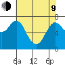 Hammond tide chart for Saturday, May 9, 2026