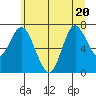 Hammond tide chart for Saturday, June 20, 2026
