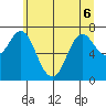Hammond tide chart for Saturday, June 6, 2026