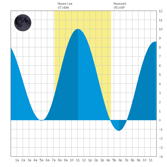 Hampton Beach tide chart for Wednesday, January 13, 2021