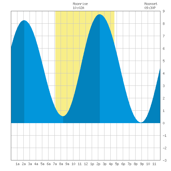 Hampton Beach tide chart for Sunday, January 17, 2021
