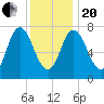 Hampton Beach tide chart for Wednesday, January 20, 2021
