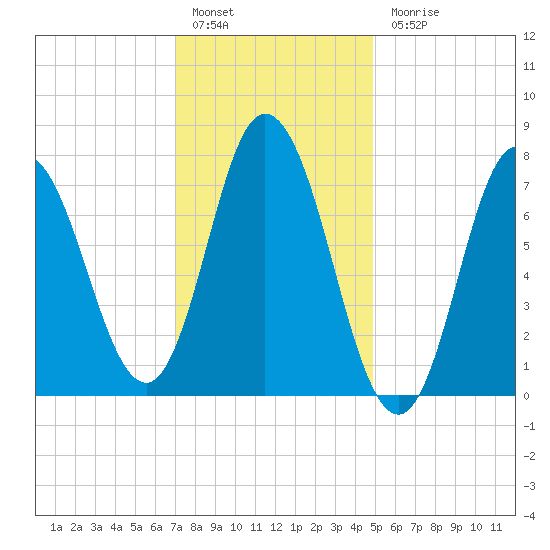 Hampton Beach tide chart for Friday, January 29, 2021