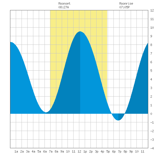 Hampton Beach tide chart for Saturday, January 30, 2021
