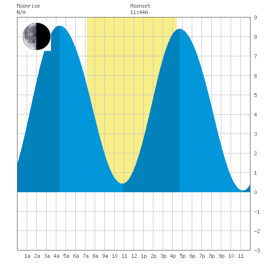 Hampton Beach tide chart for Wednesday, January 6, 2021