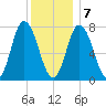 Hampton Beach tide chart for Thursday, January 7, 2021