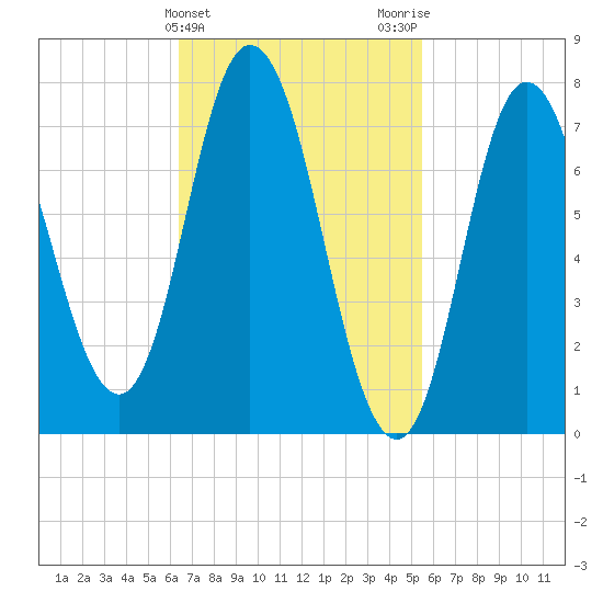 Hampton Beach tide chart for Thursday, February 25, 2021