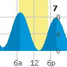 Hampton Beach tide chart for Sunday, February 7, 2021