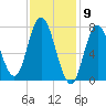 Hampton Beach tide chart for Tuesday, February 9, 2021