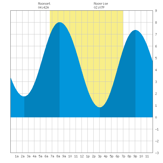 Hampton Beach tide chart for Wednesday, March 24, 2021