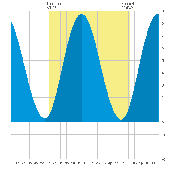 Hampton Beach tide chart for Saturday, April 10, 2021