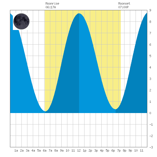 Hampton Beach tide chart for Sunday, April 11, 2021