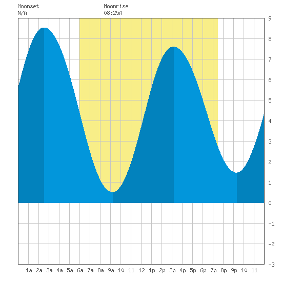 Hampton Beach tide chart for Friday, April 16, 2021