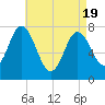 Hampton Beach tide chart for Monday, April 19, 2021