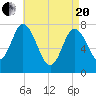 Hampton Beach tide chart for Tuesday, April 20, 2021
