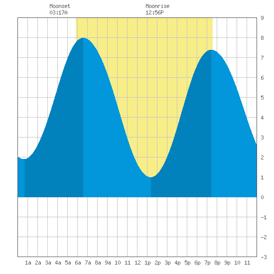 Hampton Beach tide chart for Wednesday, April 21, 2021