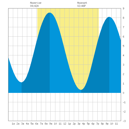 Hampton Beach tide chart for Wednesday, April 7, 2021
