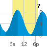 Hampton Beach tide chart for Wednesday, April 7, 2021