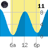 Hampton Beach tide chart for Tuesday, May 11, 2021