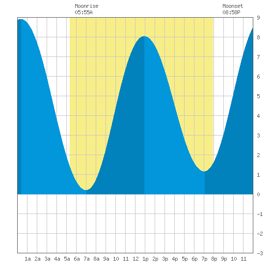 Hampton Beach tide chart for Wednesday, May 12, 2021