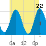 Hampton Beach tide chart for Saturday, May 22, 2021