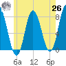Hampton Beach tide chart for Wednesday, May 26, 2021
