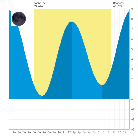 Hampton Beach tide chart for Thursday, June 10, 2021
