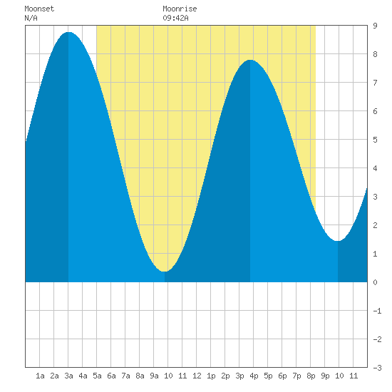 Hampton Beach tide chart for Tuesday, June 15, 2021