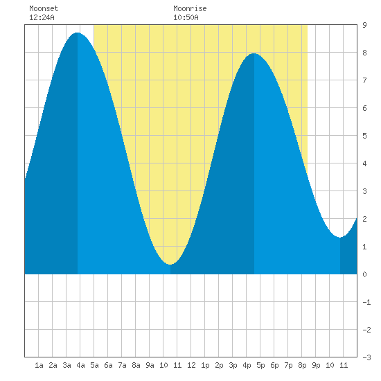 Hampton Beach tide chart for Wednesday, June 16, 2021