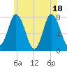 Hampton Beach tide chart for Friday, June 18, 2021