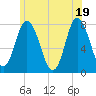 Hampton Beach tide chart for Saturday, June 19, 2021
