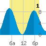 Hampton Beach tide chart for Tuesday, June 1, 2021