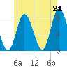 Hampton Beach tide chart for Monday, June 21, 2021