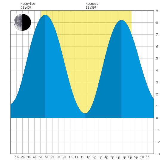 Hampton Beach tide chart for Wednesday, June 2, 2021